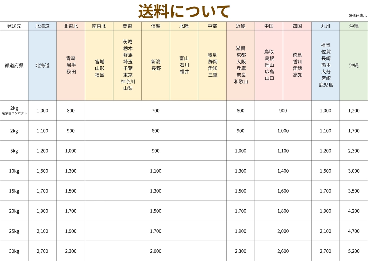 南魚沼産コシヒカリ 白米20kg（5kg4袋） | 中屋ふぁーむ Shop